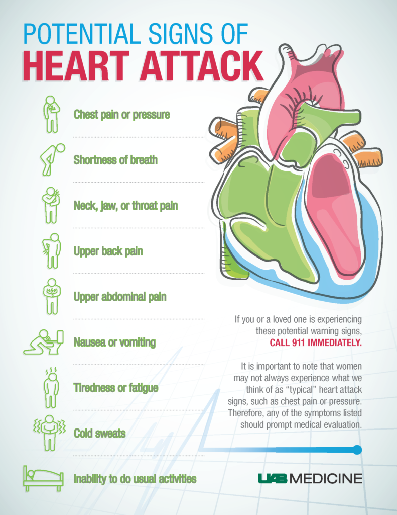 Heart Disease Symptoms